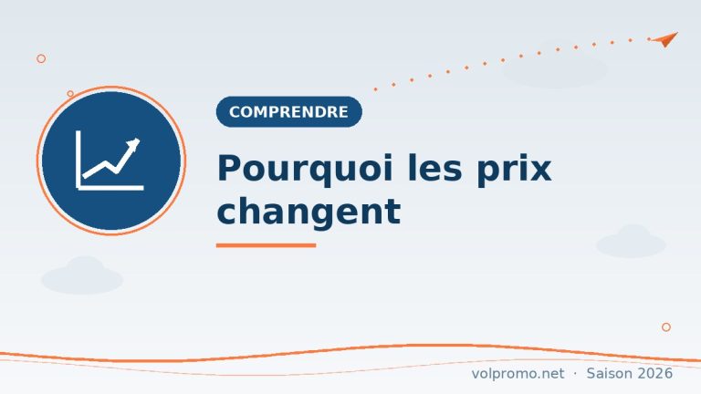 Pourquoi les prix des billets d’avion changent tout le temps (yield management)